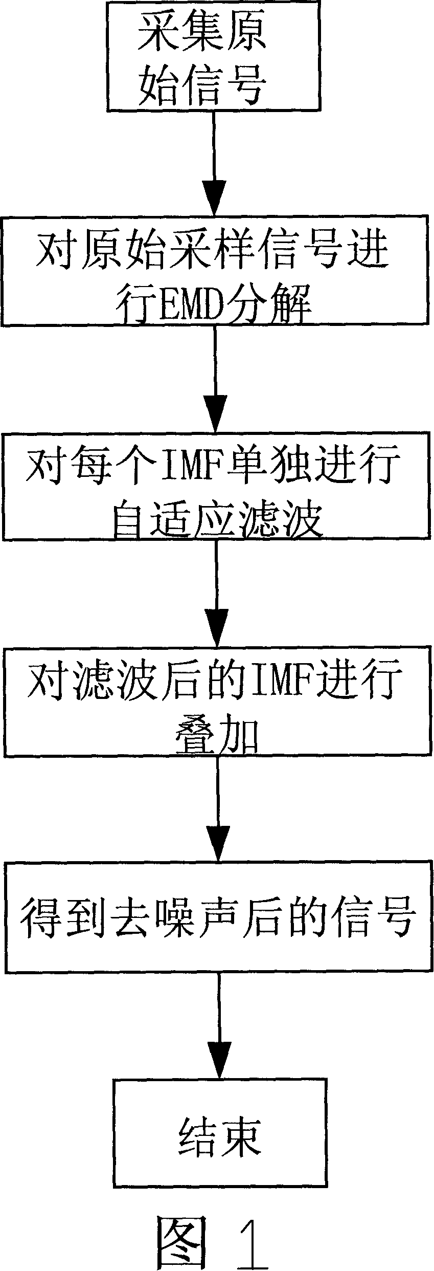 Method of detecting local discharge signal in electric power equipment