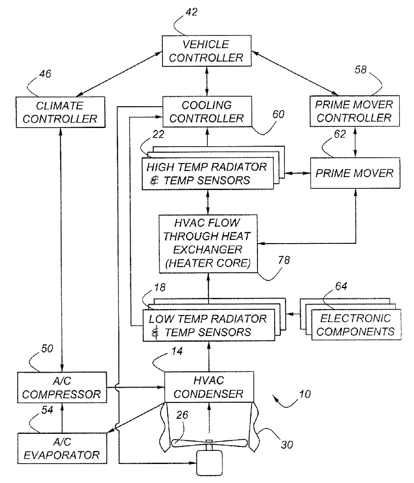 Thermal management system and method for automotive vehicle