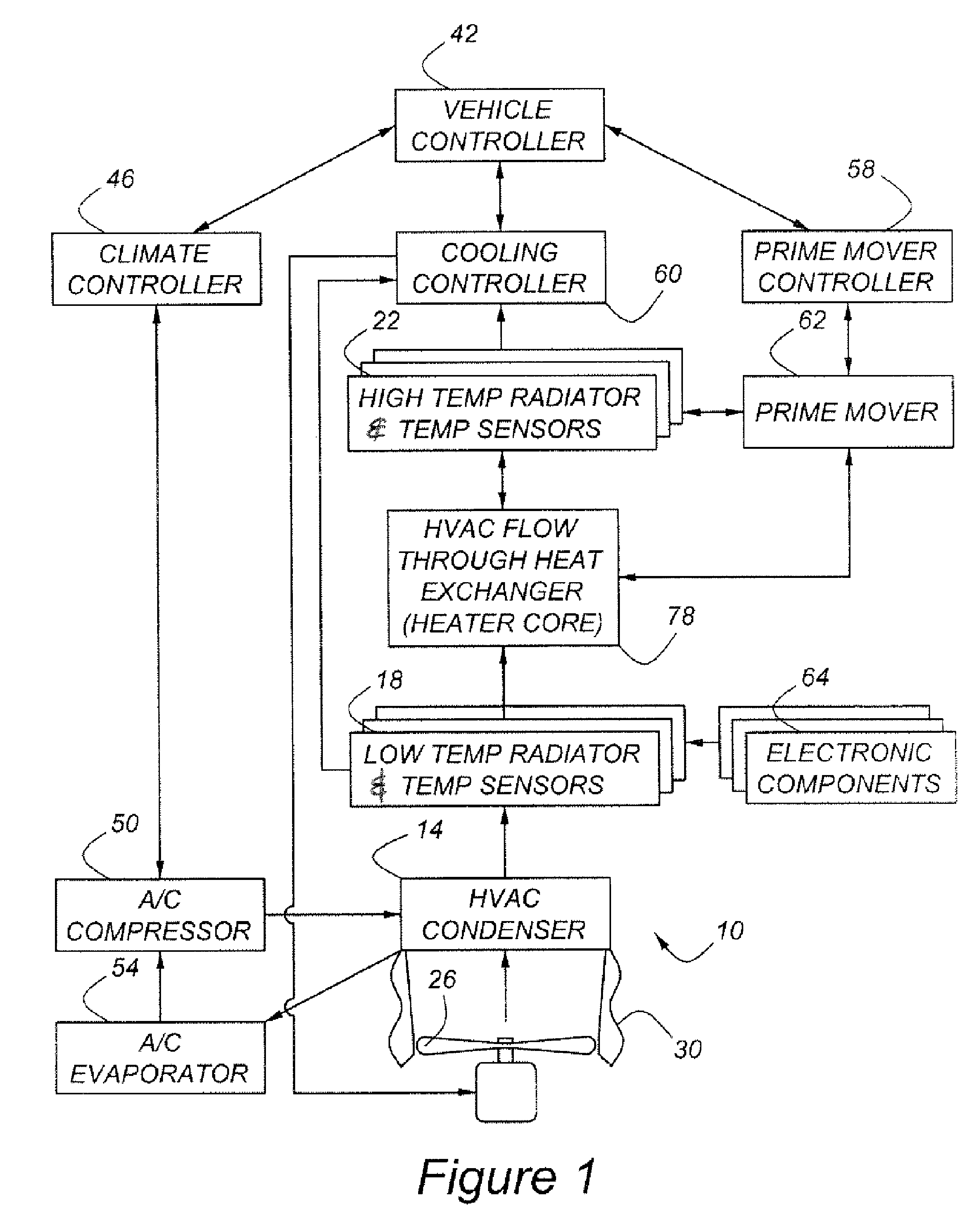 Thermal management system and method for automotive vehicle