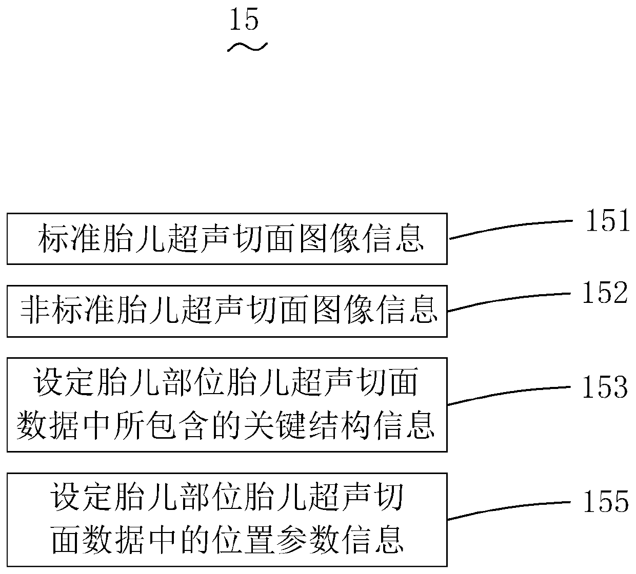 Automatic quality control system and detection method of fetal ultrasonic section image