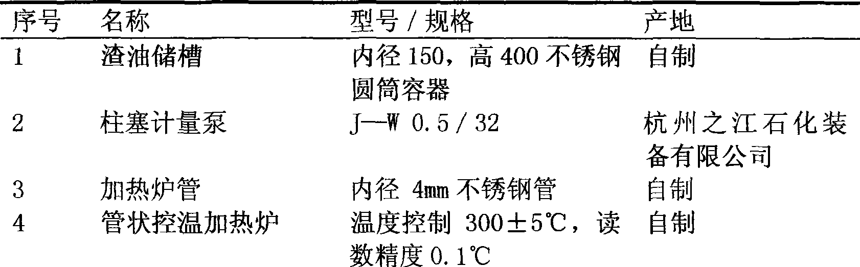 Adding substance for reducing furnace tube deposition coking and improving liquid yield of delayed coker