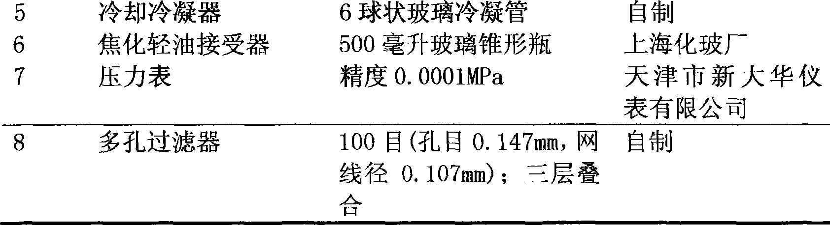 Adding substance for reducing furnace tube deposition coking and improving liquid yield of delayed coker