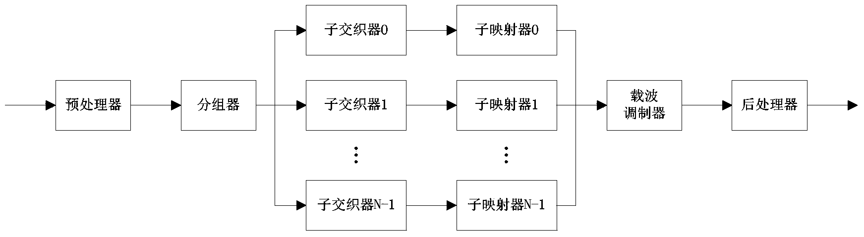 Communicating method and device of power line carrier OFDM system