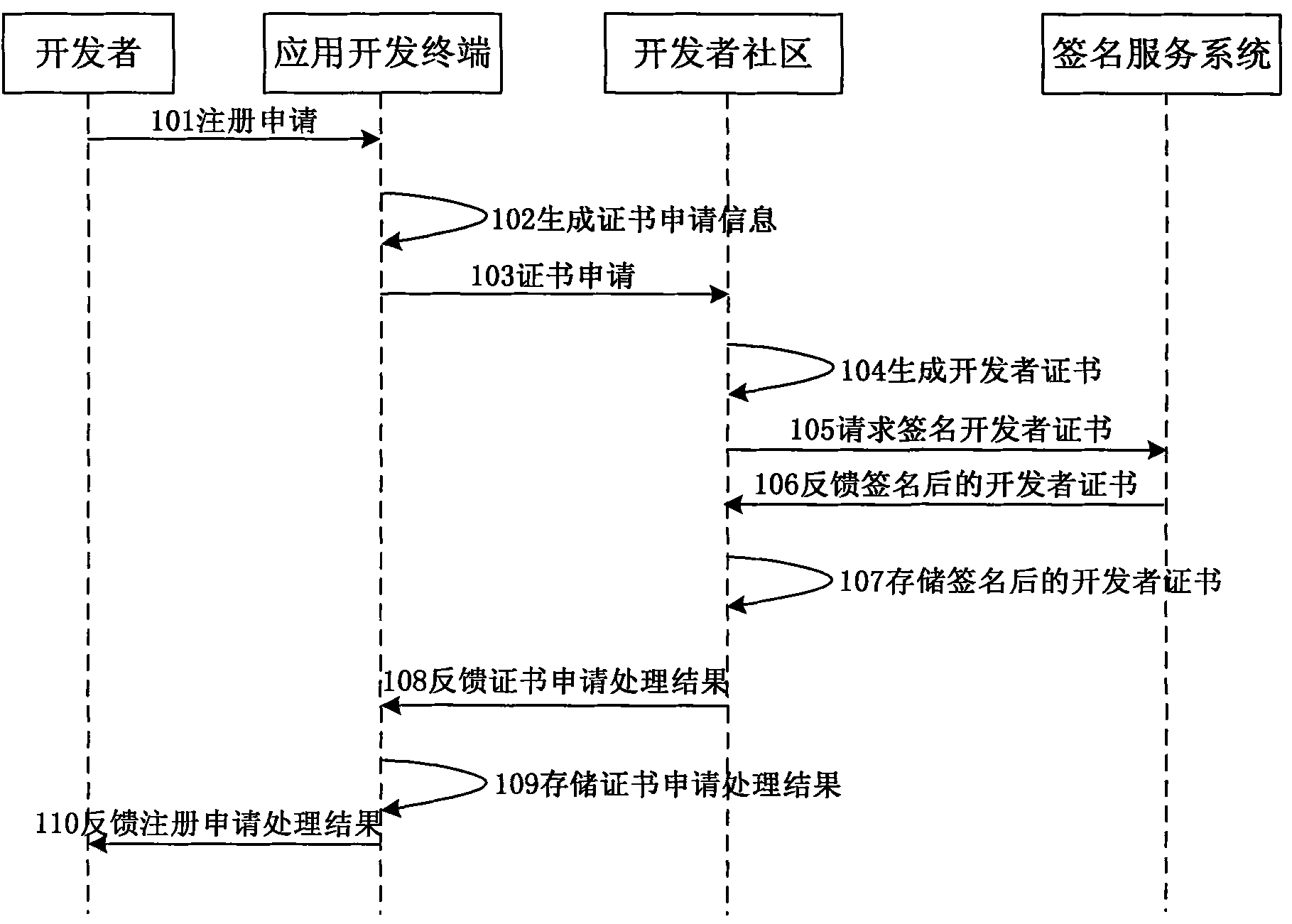 Method and system for distributing application software to terminal