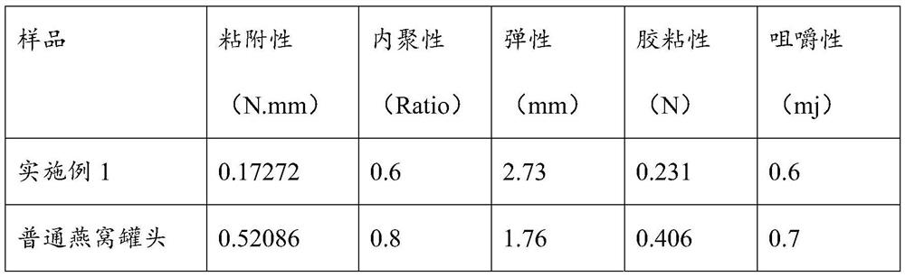 Brewing type instant cubilose thick soup and preparation method thereof