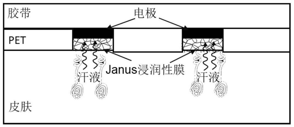 A tape-based electrochemical sweat sensor