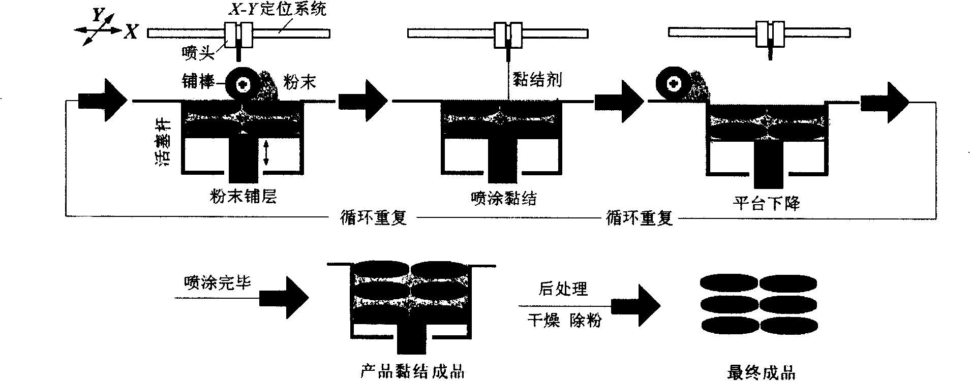 Oral instant quick-effective emulsion membrane and three-dimensional printing preparation method