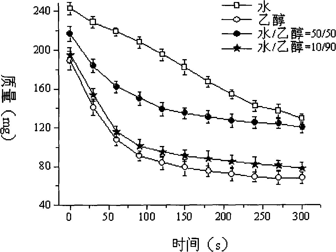 Oral instant quick-effective emulsion membrane and three-dimensional printing preparation method