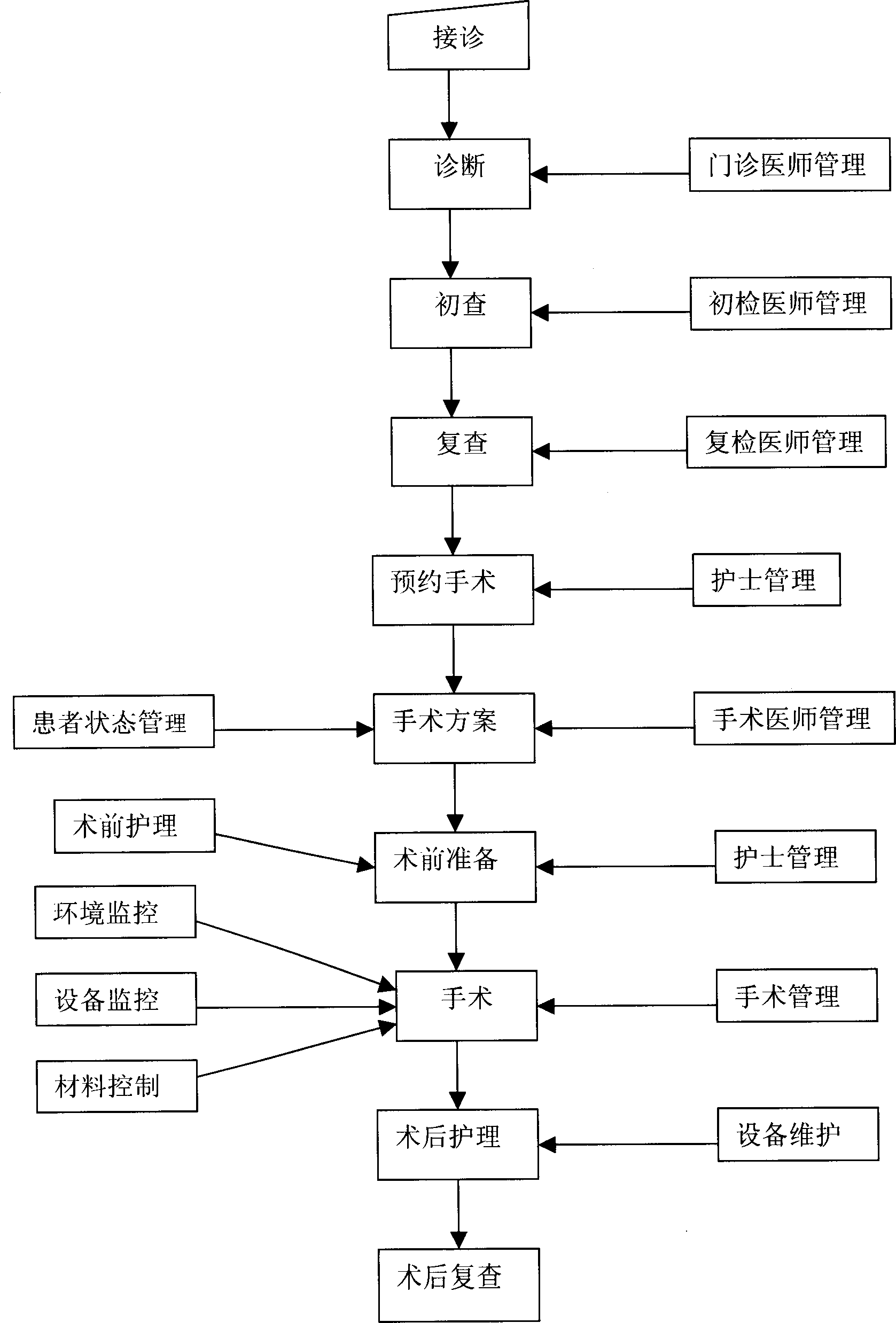 Safety quality control system and method for excimer laser operation of ophthalmology