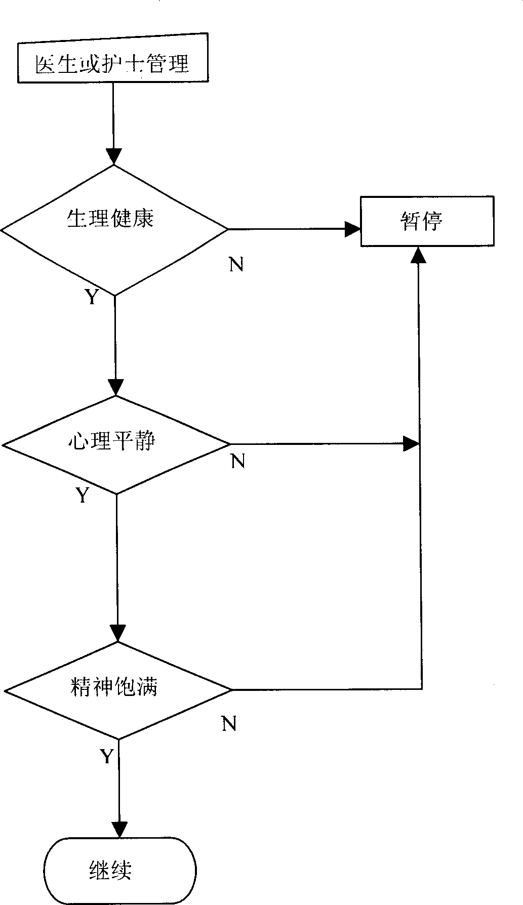 Safety quality control system and method for excimer laser operation of ophthalmology