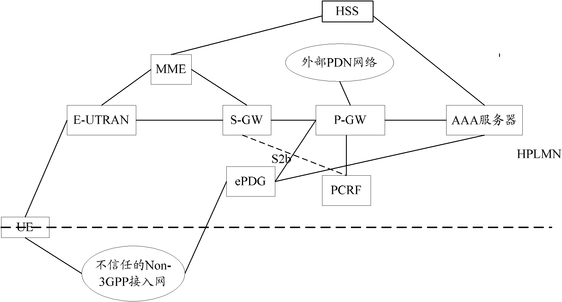 Method and system for realizing flow migration