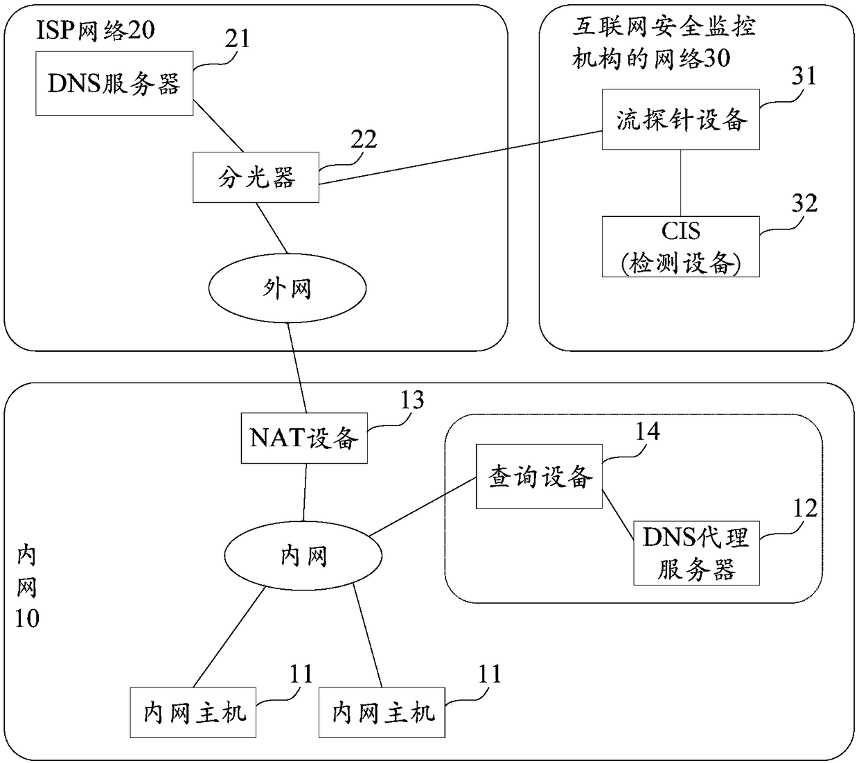 Method, equipment and system for positioning controlled host in internal network