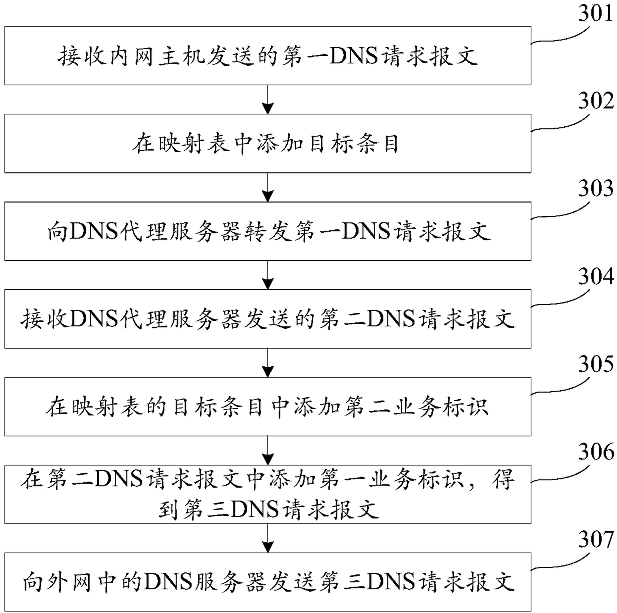 Method, equipment and system for positioning controlled host in internal network