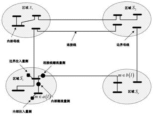 Power system multi-zone distributed state estimation method based on synchronous phase angle measurement device