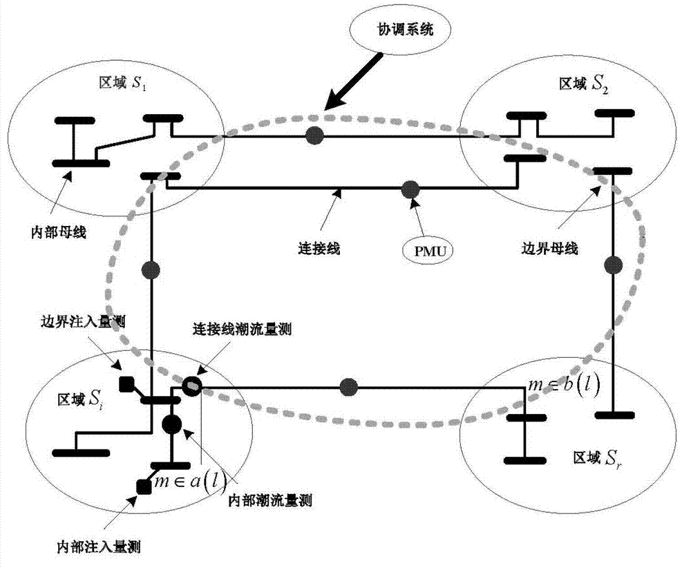 Power system multi-zone distributed state estimation method based on synchronous phase angle measurement device