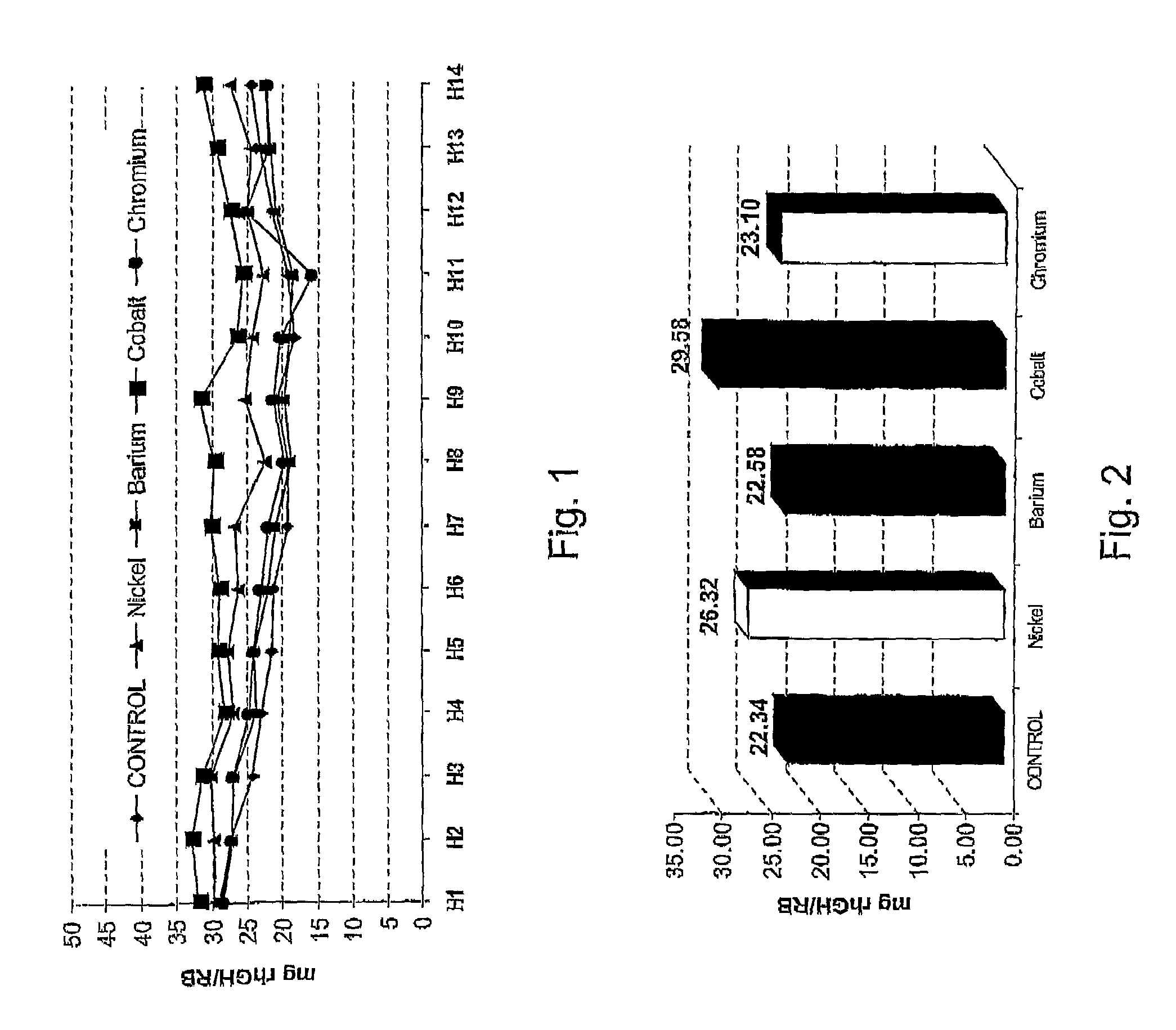 Serum-free cell culture medium for mammalian cells