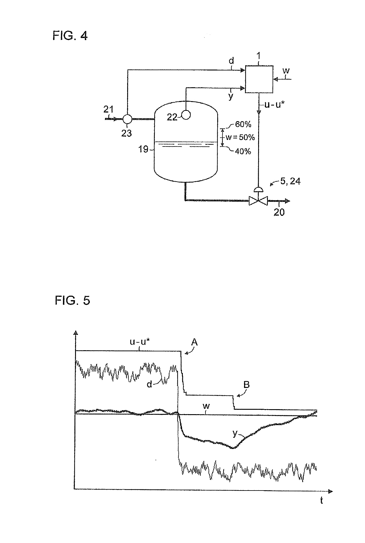 Control Device and Method