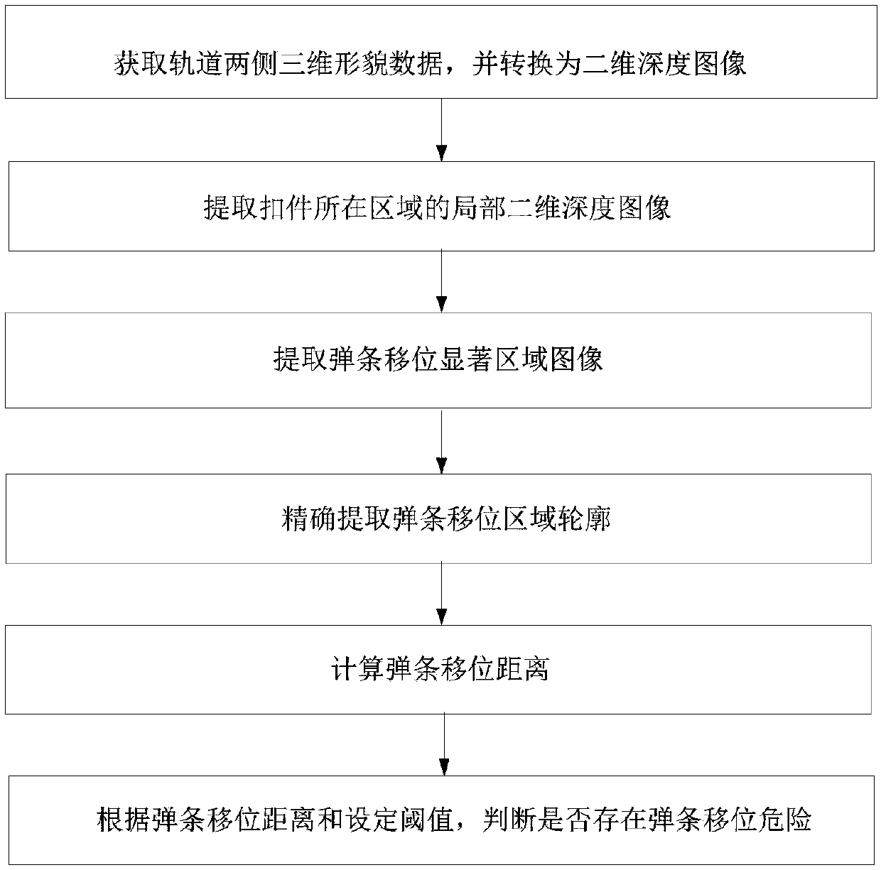 Fastener elastic strip displacement detection method