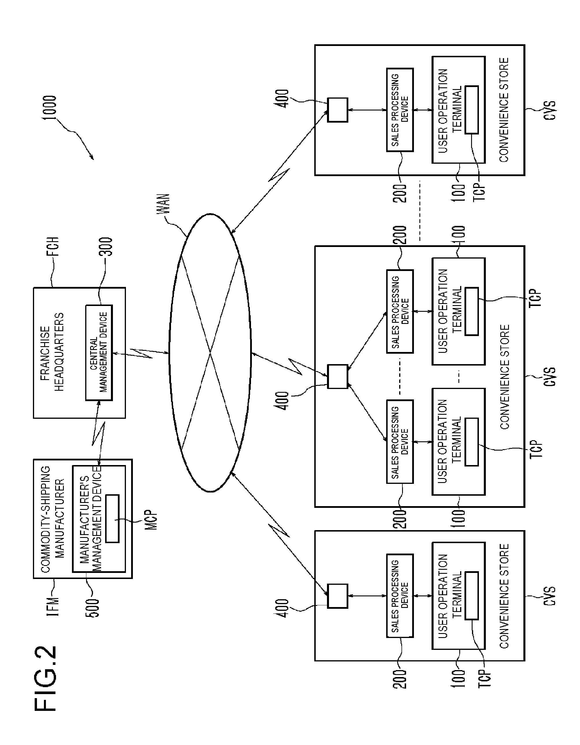 Franchise add-on system, user operation terminal and manufacturer's management device used therefor, and computer program used therefor