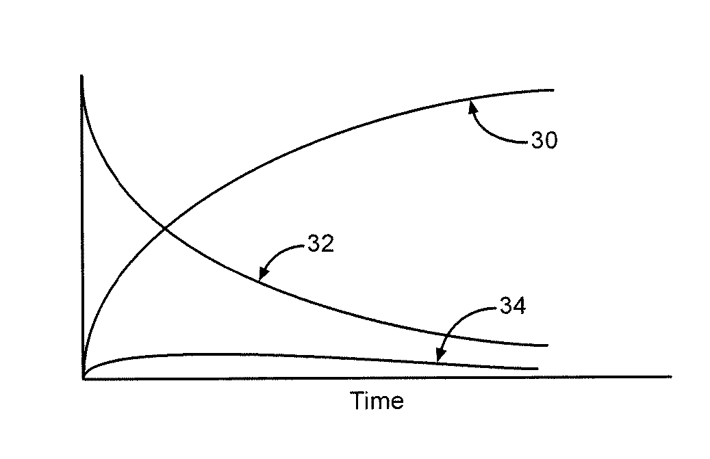 Anodizing valve metals by self-adjusted current and power