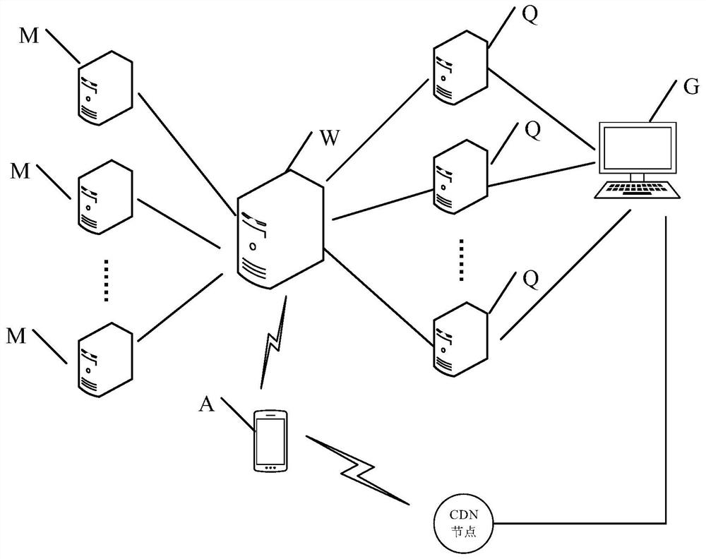 Burst traffic processing method, computer equipment and readable storage medium