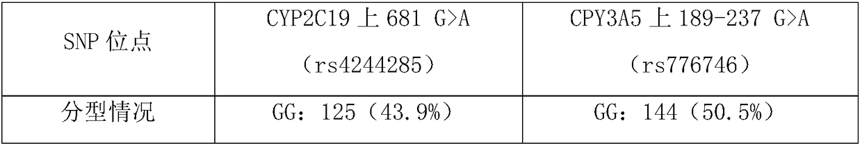 Application and kit of gene SNP locus used in hypertension individual medicine treatment genetype detection