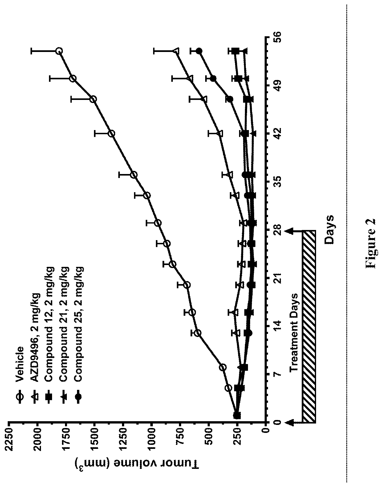 Selective estrogen receptor degraders and uses thereof