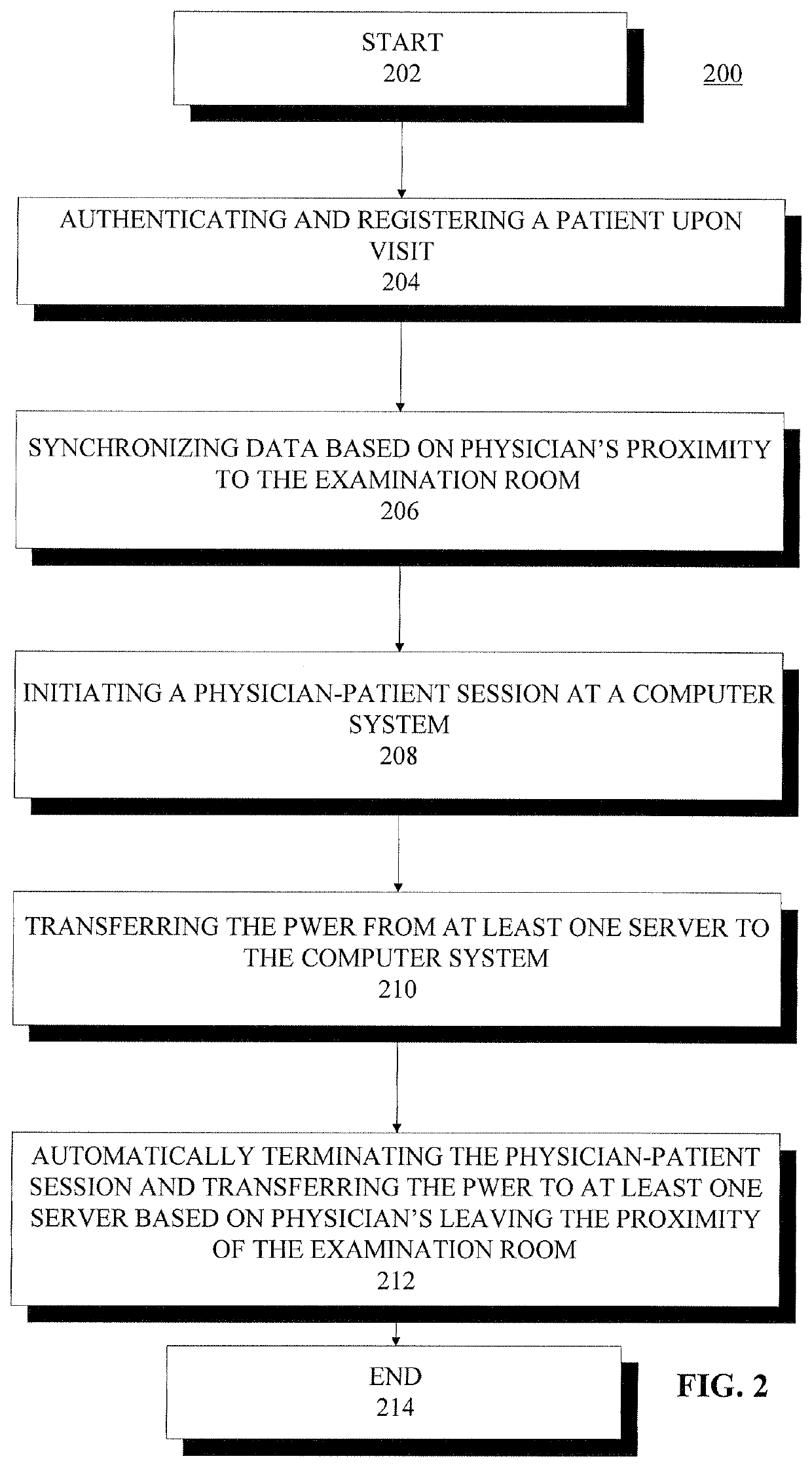 System and method for making patient records follow a physician