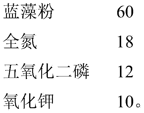 Cyanobacteria organic fertilizer and manufacturing method thereof