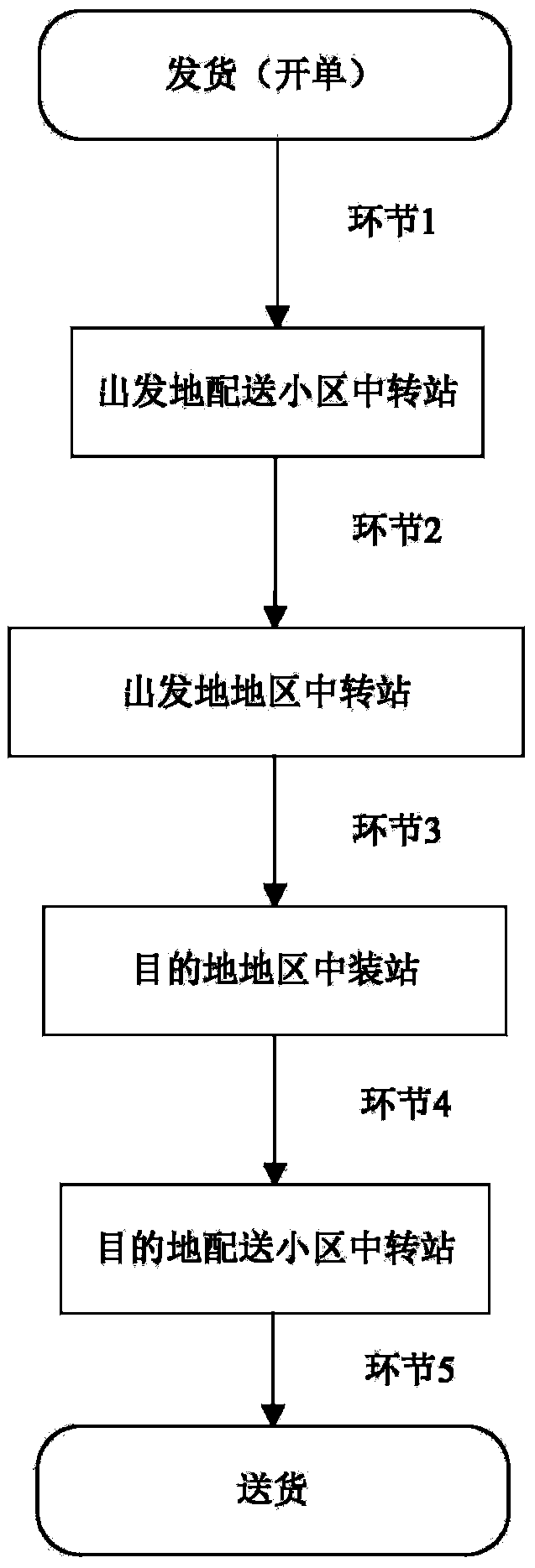 Public traffic vehicle with logistics transportation function and logistics transportation system of public traffic vehicle with logistics transportation function