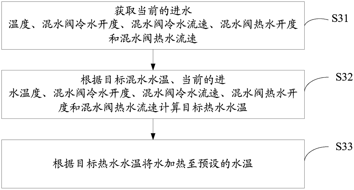 Water heater and control method thereof