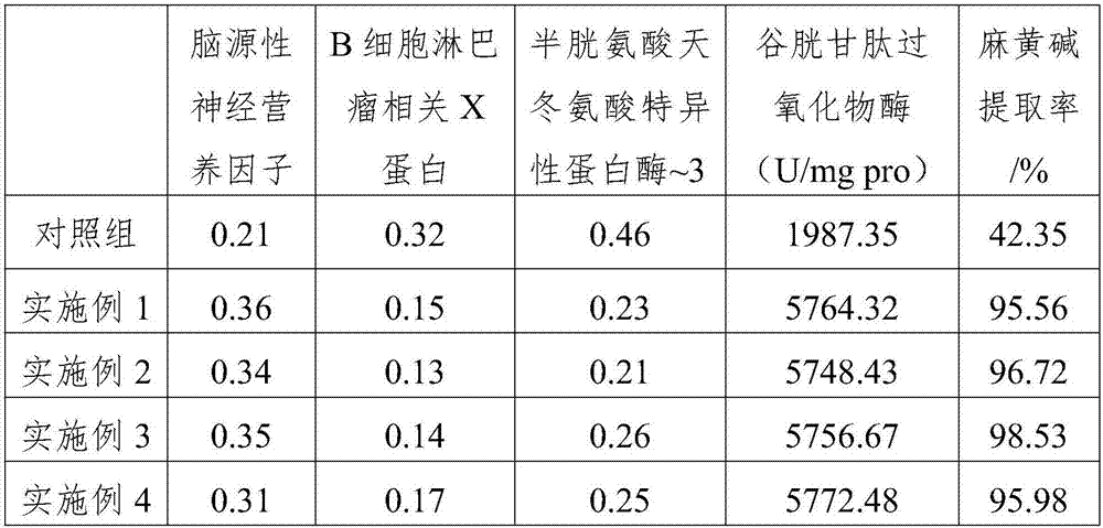 Sesame oil having efficacy of diminishing inflammation and repairing neural injury and preparation method of sesame oil