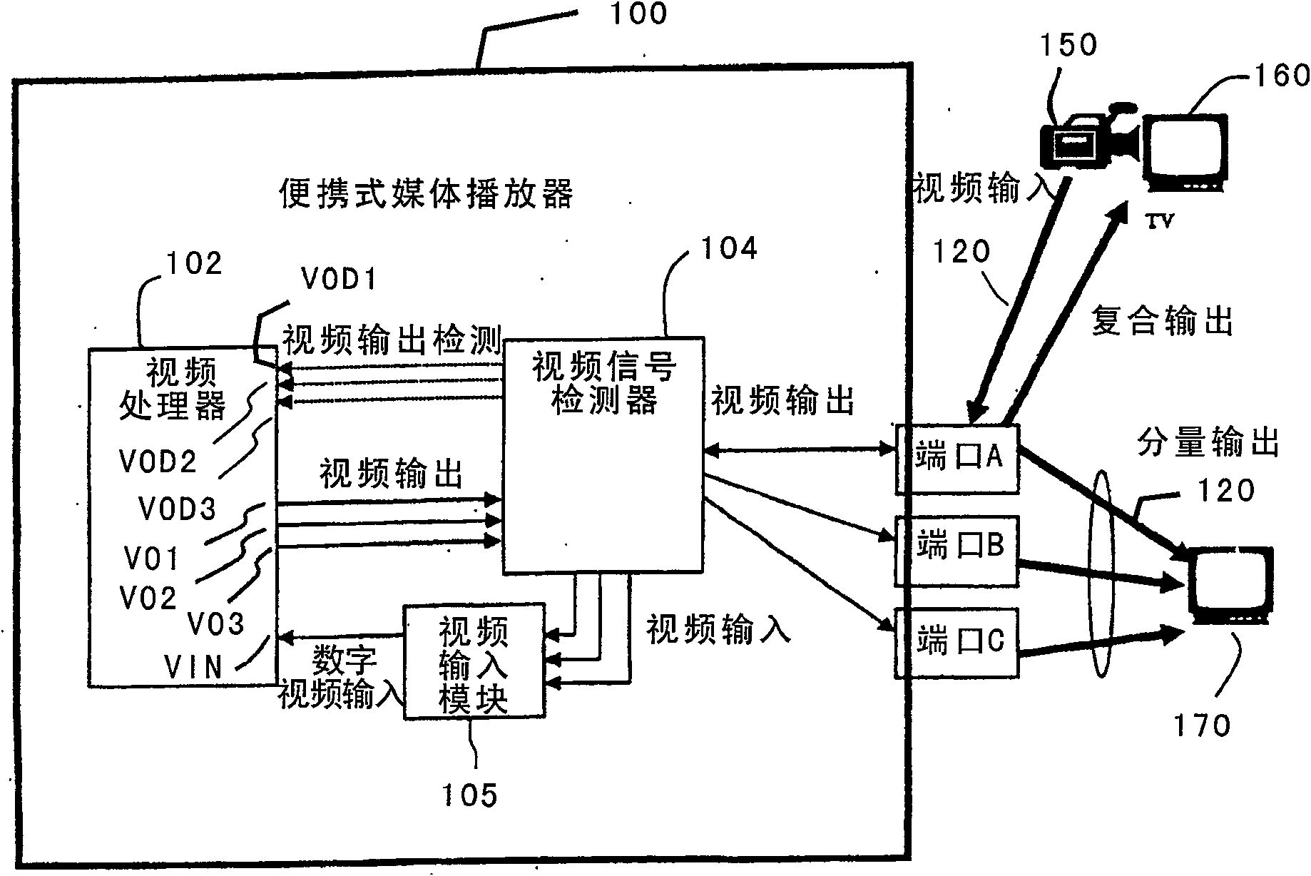 A circuit, method and system for determining video signal type for generation by a media player