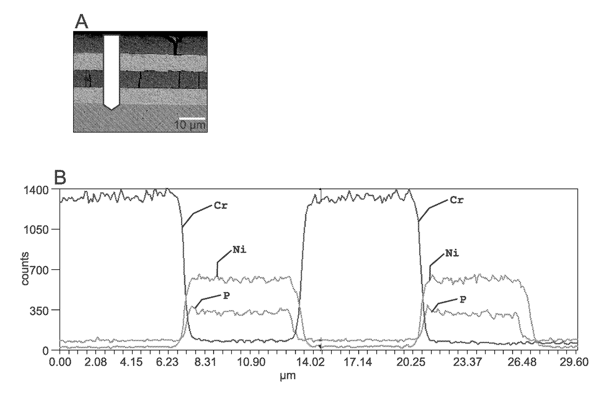 A chromium-containing coating, a method for its production and a coated object