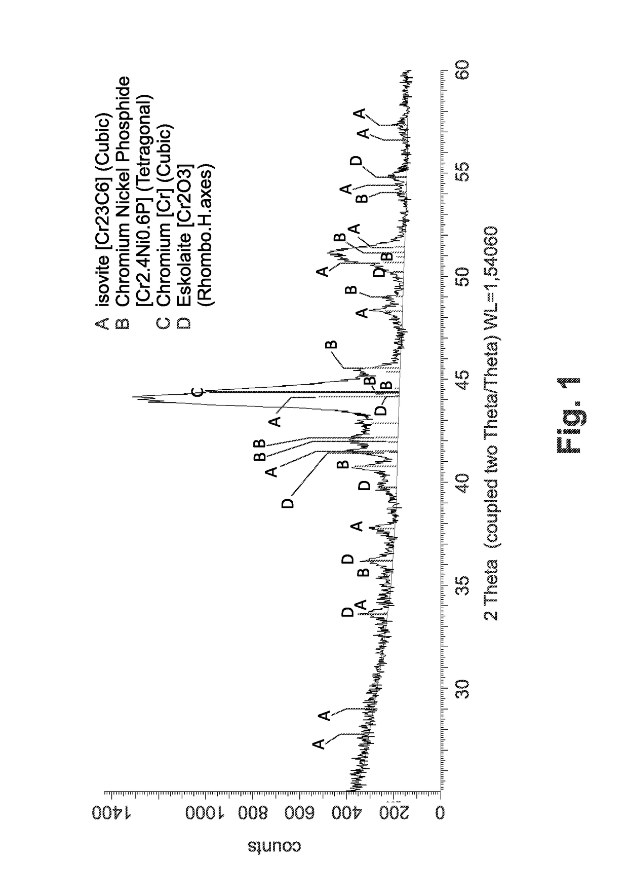 A chromium-containing coating, a method for its production and a coated object