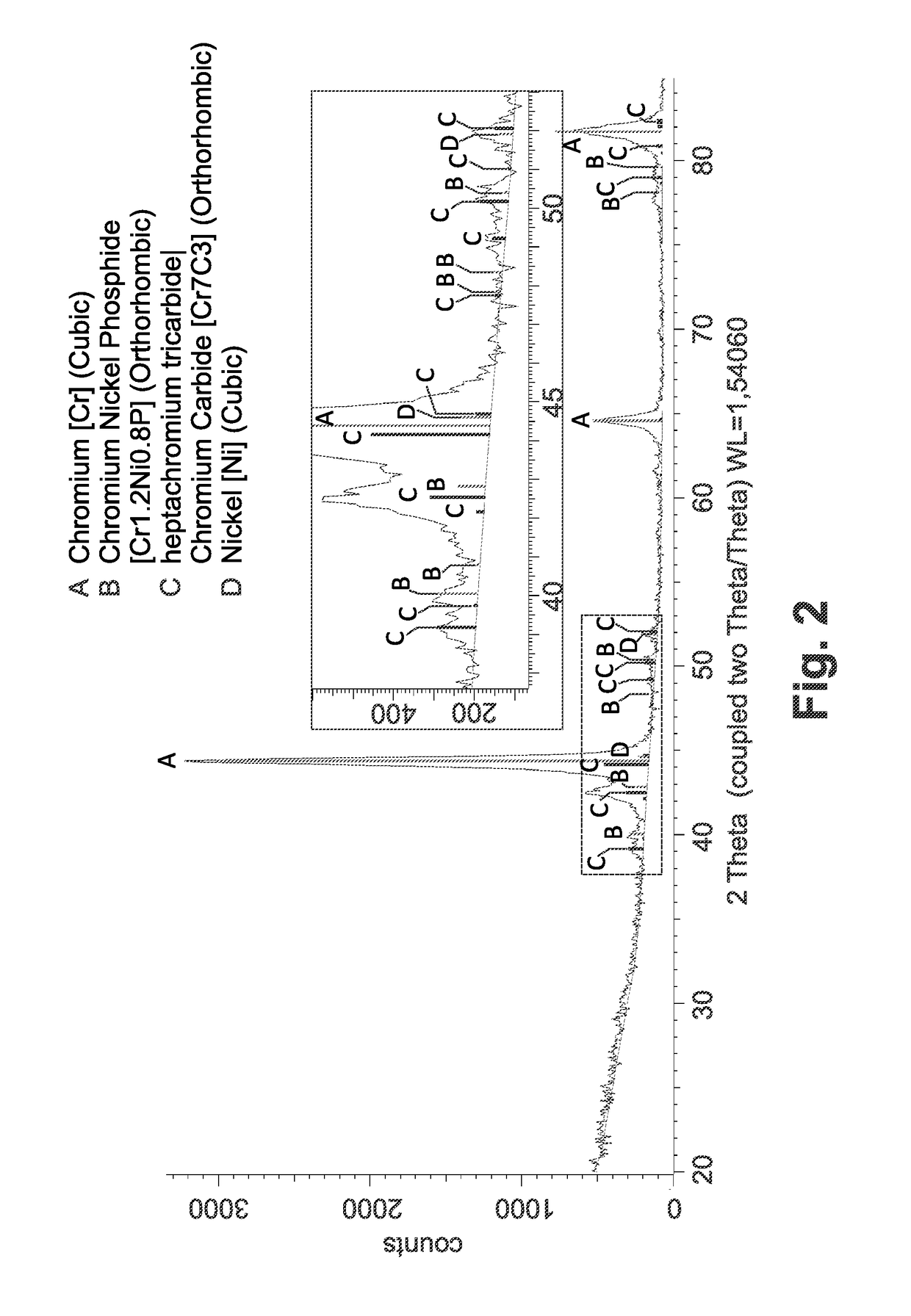 A chromium-containing coating, a method for its production and a coated object