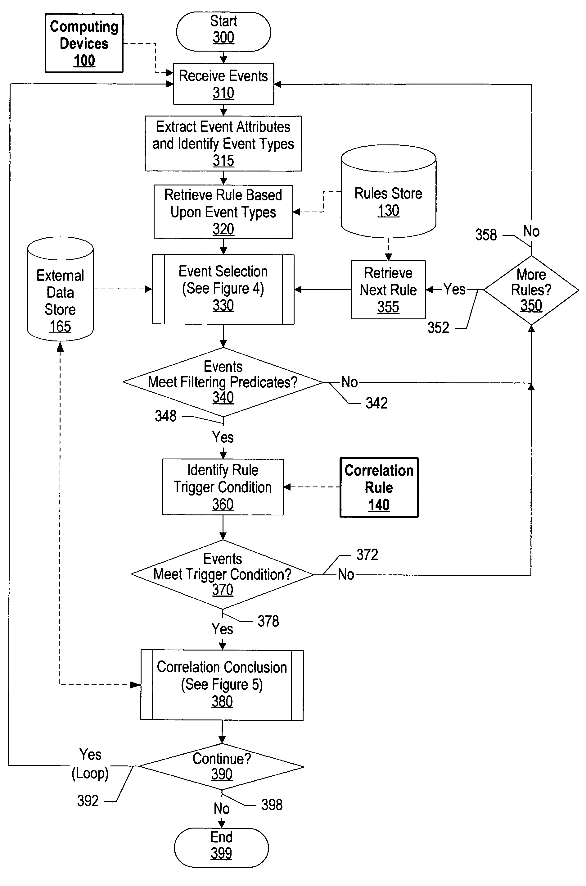 System and method for enhancing event correlation with exploitation of external data