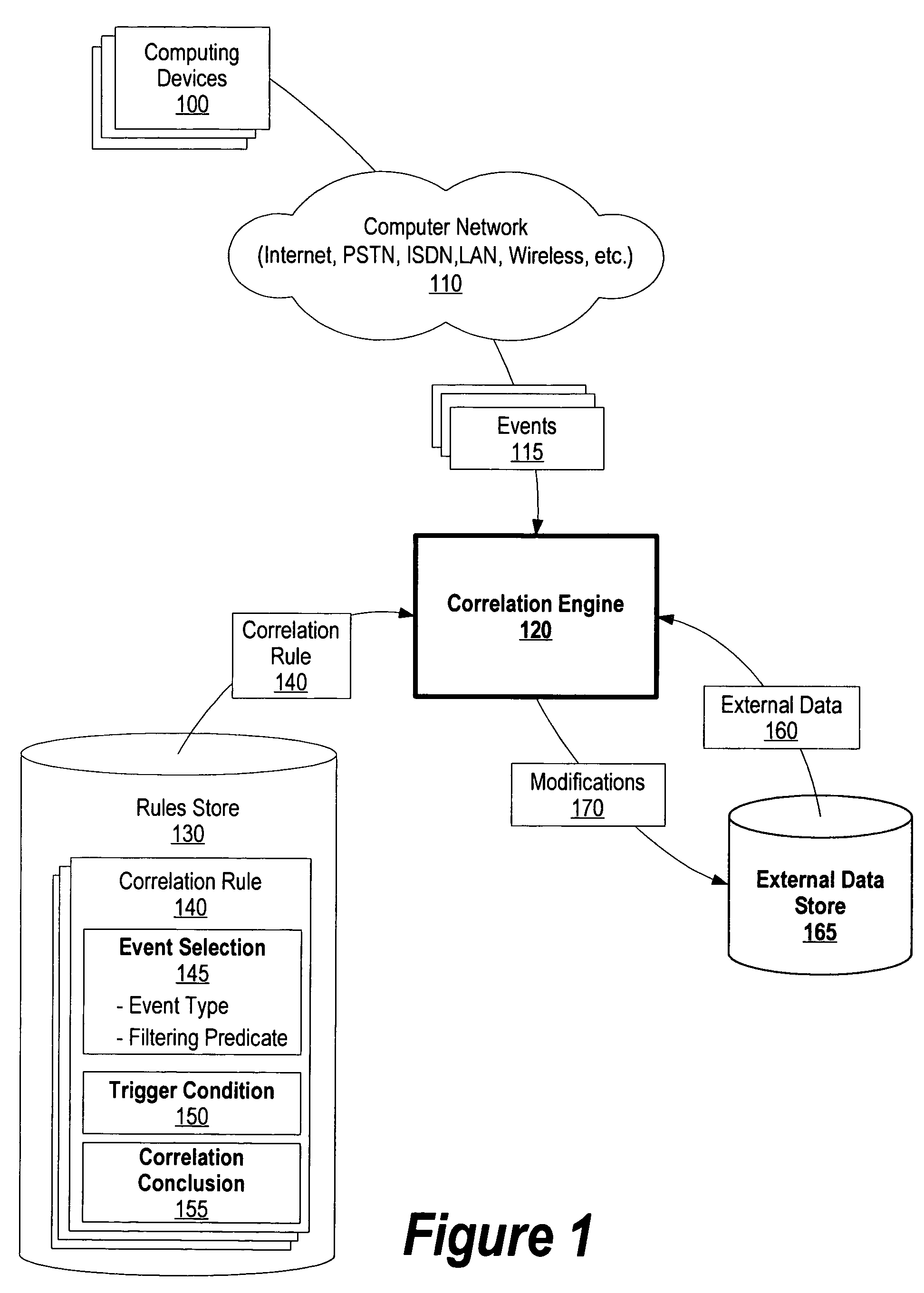 System and method for enhancing event correlation with exploitation of external data