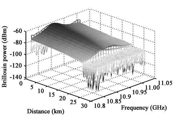 Method for precisely estimating signal to noise ratio of EOM (Electro-Optic Modulator) pulse modulated BOTDR (Brillouin Optical Time Domain Reflectometer)