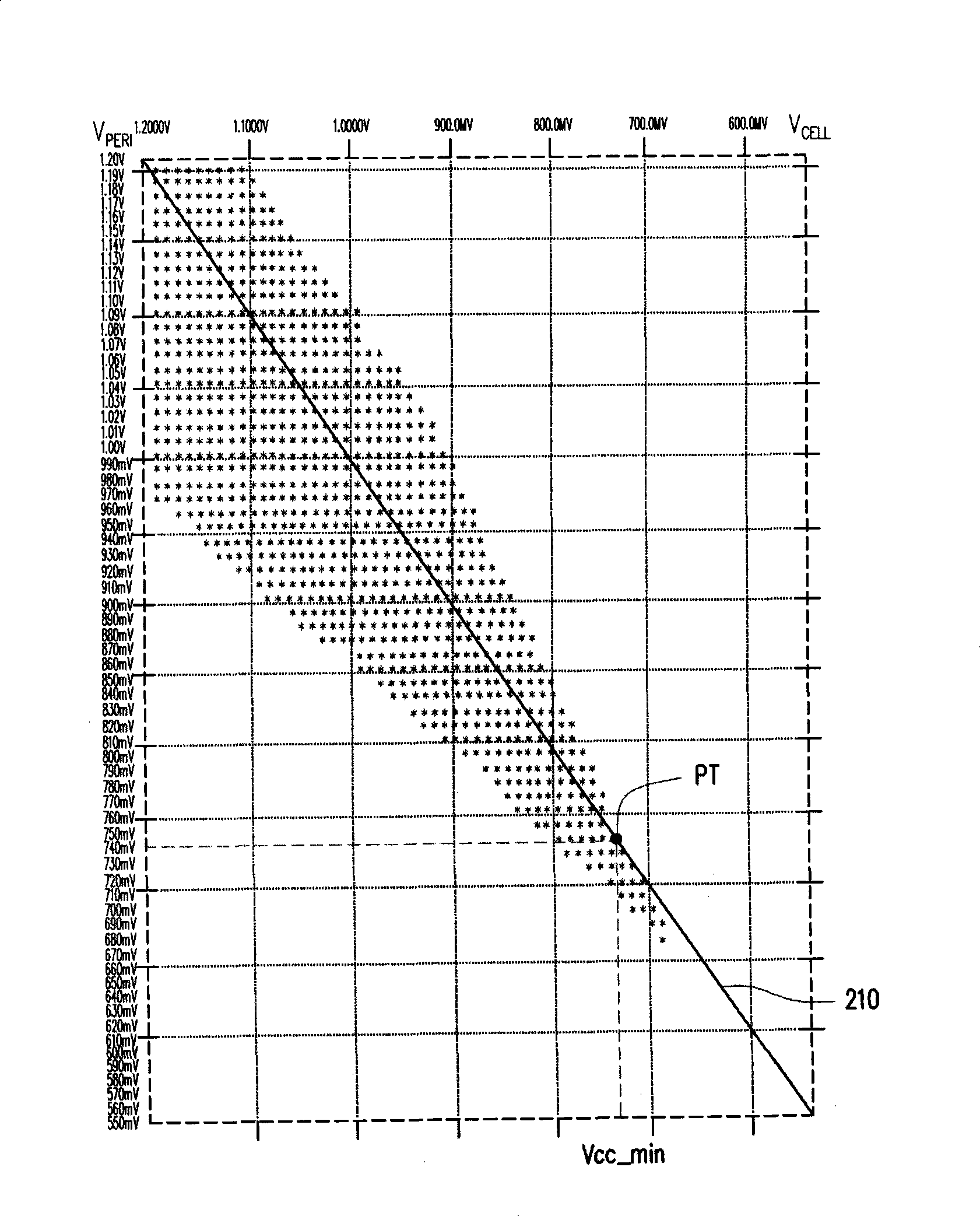 Adjusting method for operating voltage of SRAM (static random access memory)