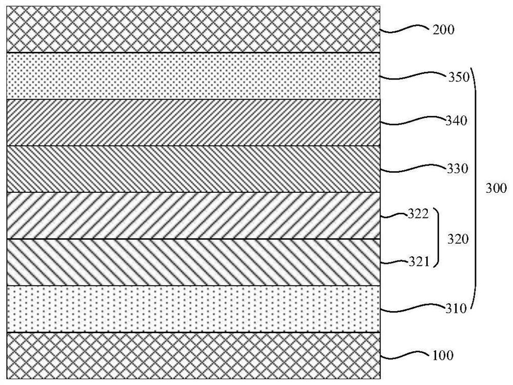 Organic electroluminescent material, electronic element, and electronic device