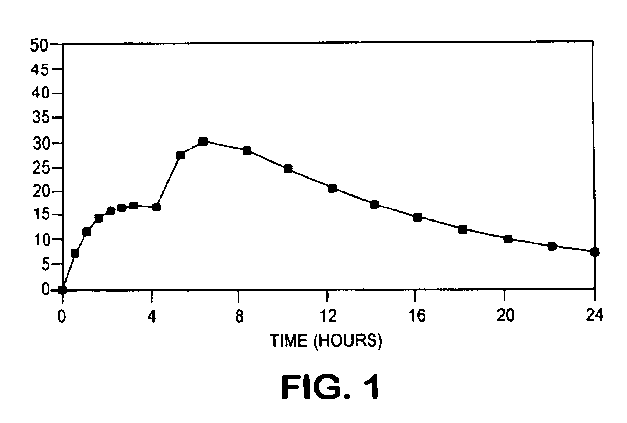 Oral pulsed dose drug delivery system