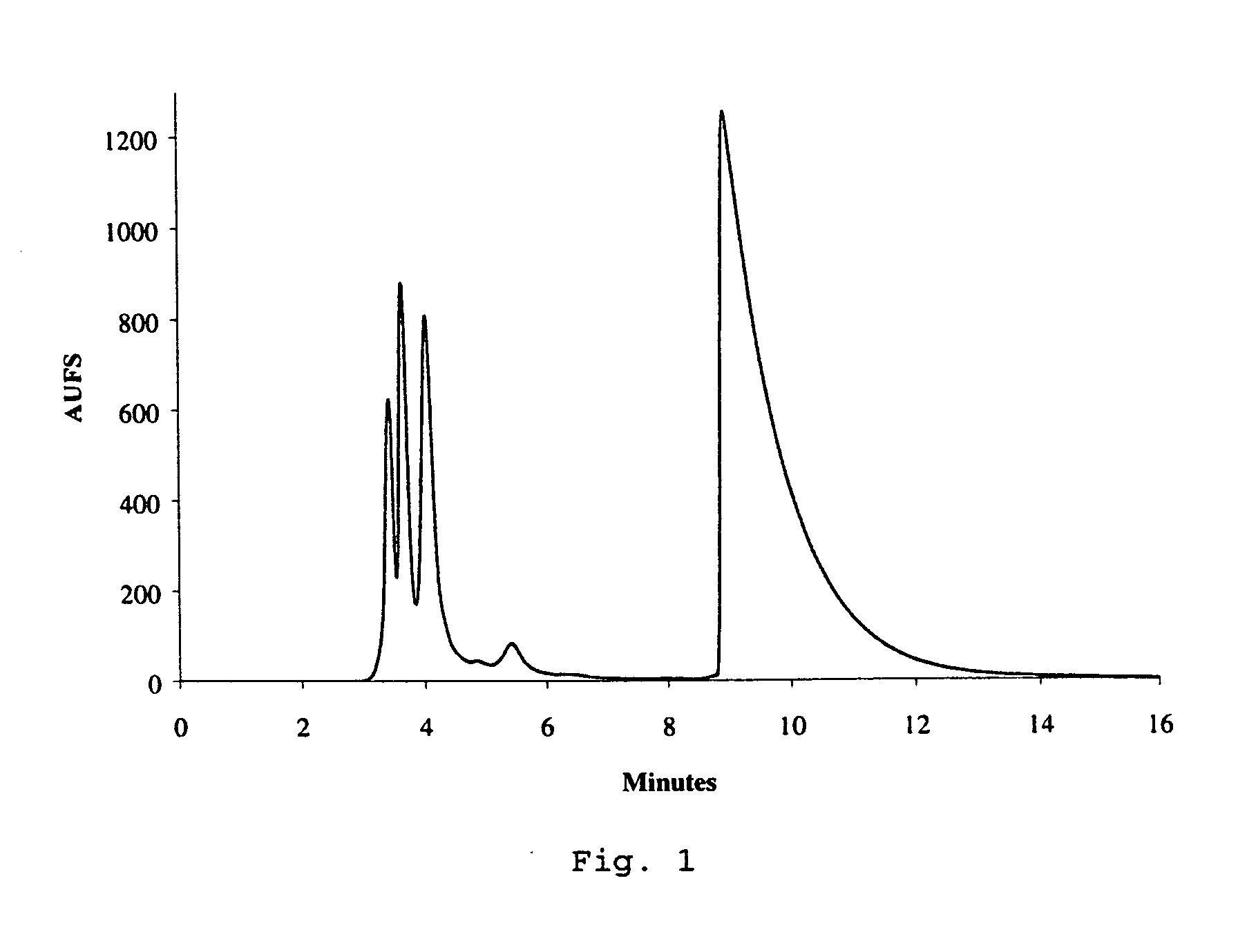 Process for preparing maytansinol