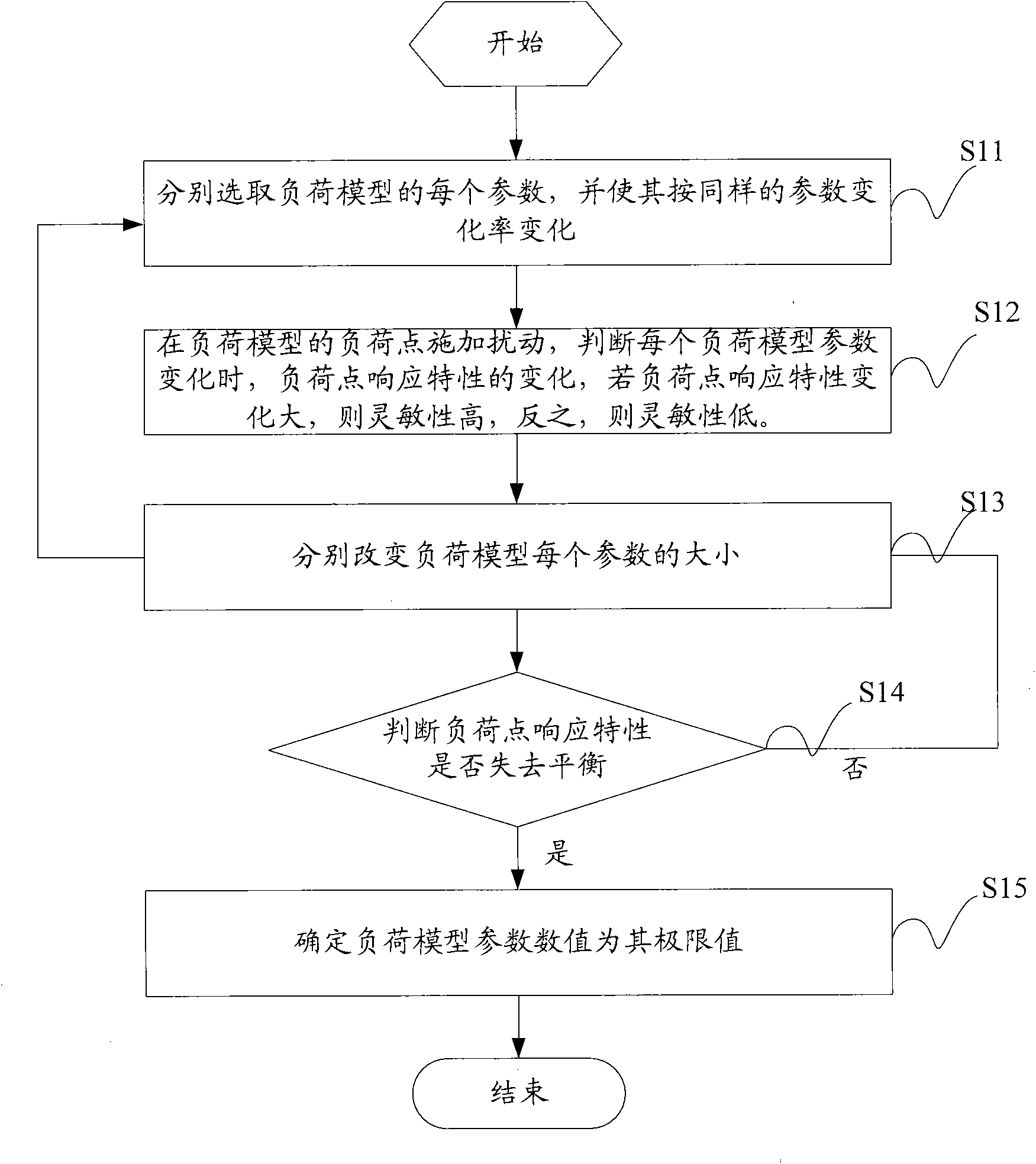 Risk evaluation method for transmission capacity of electric network