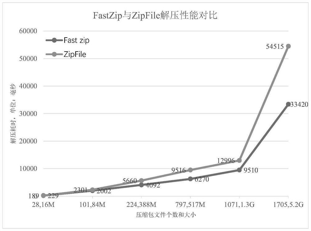 Data processing method and device, computer readable medium and electronic equipment