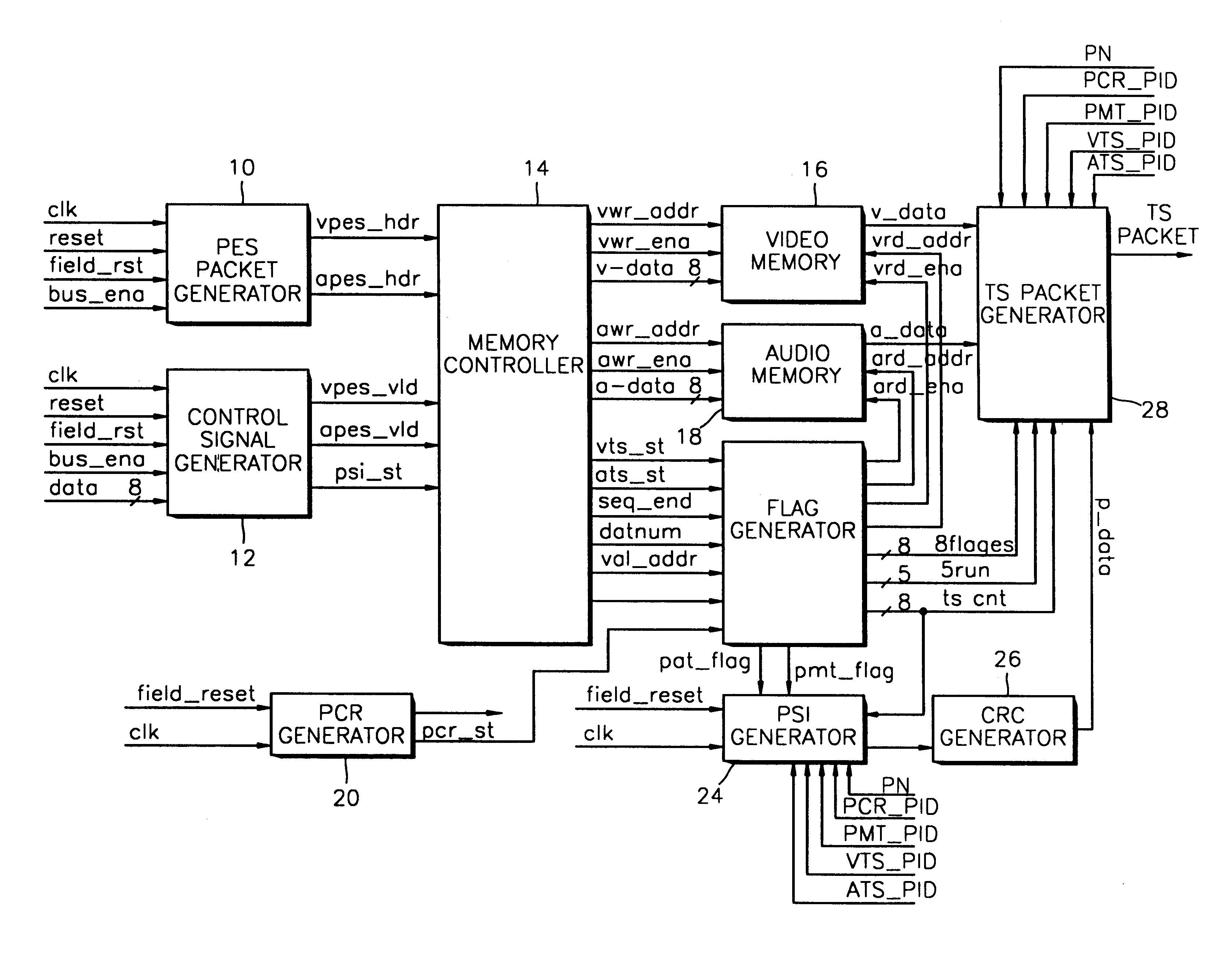 MPEG transport stream encoder and method for encoding MPEG transport stream