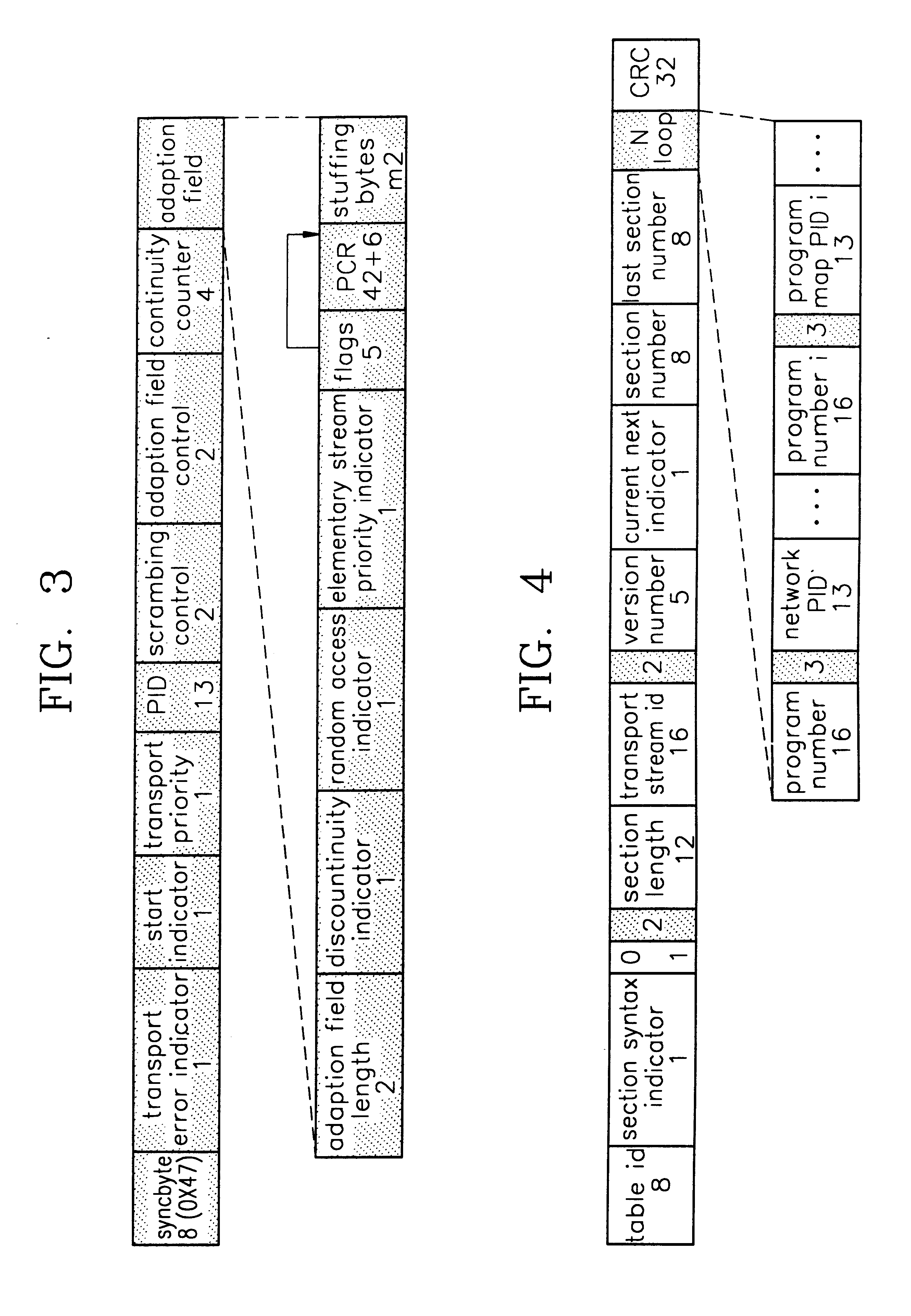 MPEG transport stream encoder and method for encoding MPEG transport stream