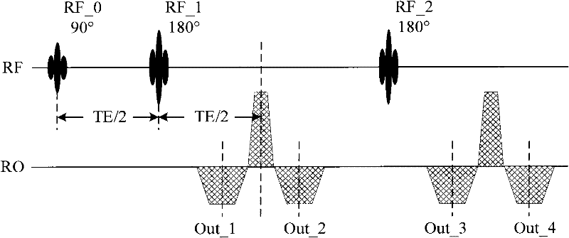 Magnetic resonance imaging method for realizing water-fat separation