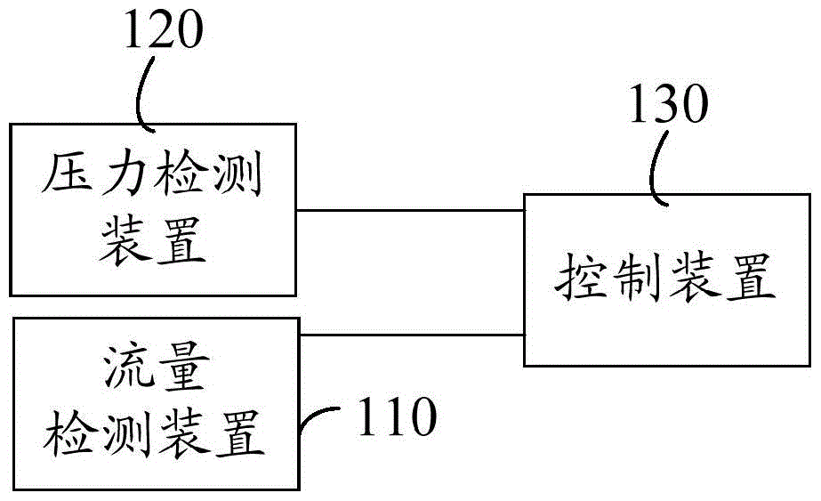 Adaptive Calibration System and Method for Transnasal Pressure Generator