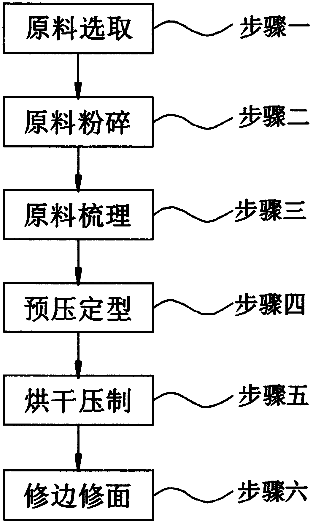 Method for processing novel plates and various shells by using waste textiles and straws